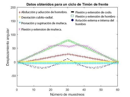 Datos experimentales obtenidos con la red de goni&oacute;metros instrumentados.