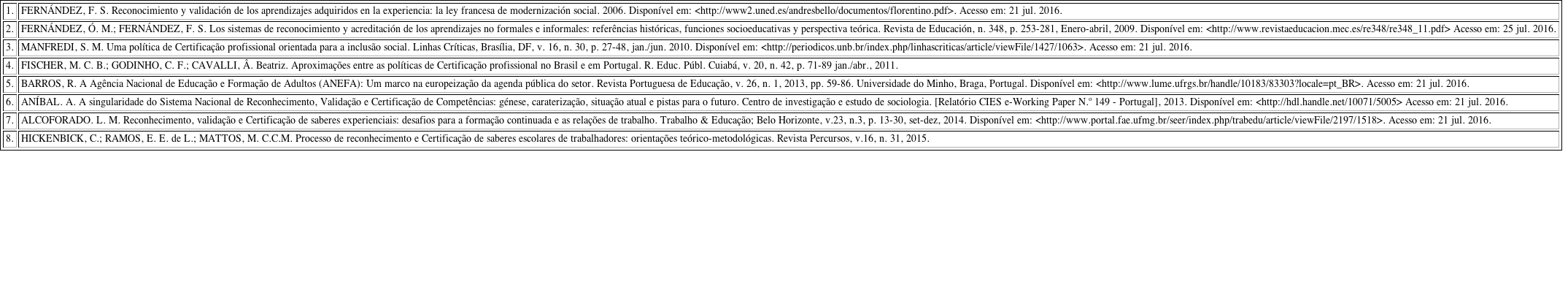 Artigos e relatórios utilizados na pesquisa
