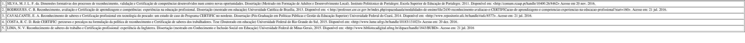 Teses e dissertações utilizadas na pesquisa
