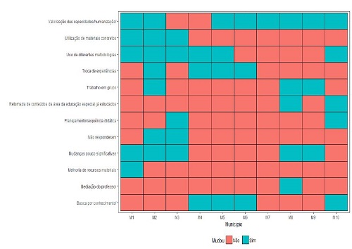 As modifica&ccedil;&otilde;es nas pr&aacute;ticas dos professores ap&oacute;s o PNAIC