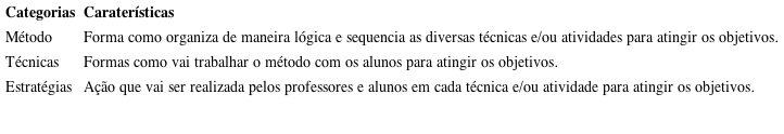 Tipologia das pr&aacute;ticas de educa&ccedil;&atilde;o em sexualidade descritas