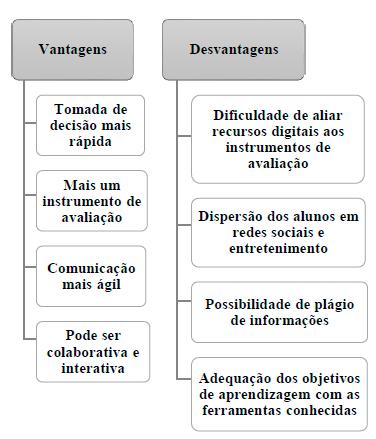 Vantagens e desvantagens do uso dos dispositivos m&oacute;veis na avalia&ccedil;&atilde;o