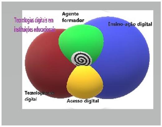 Subcategorias asociadas