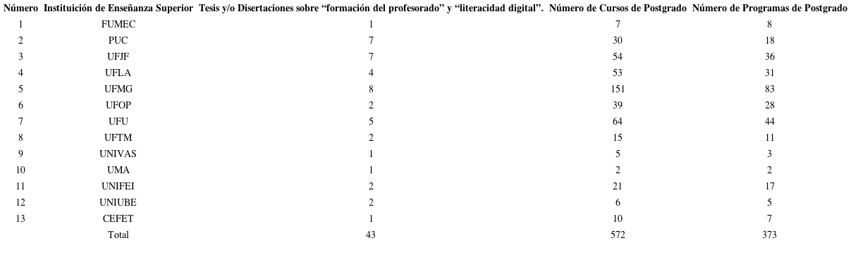 Investigaciones e instituciones, segunda analisis 