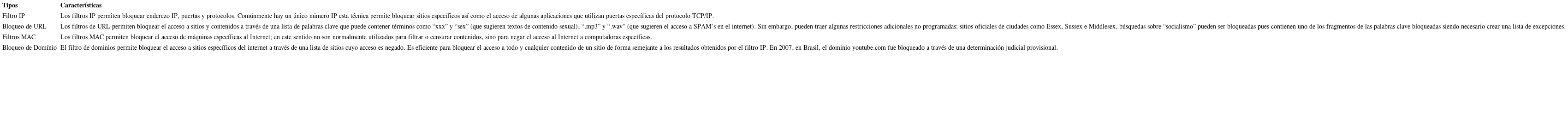 Tipos y Caracter&iacute;sticas de Filtros de Control