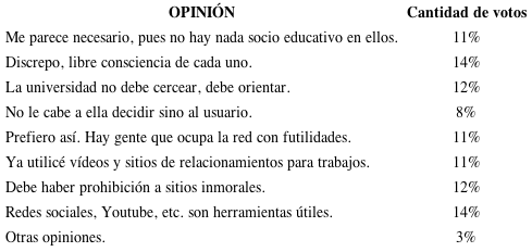 Opini&oacute;n sobre el uso de sitios de relacionamiento. 