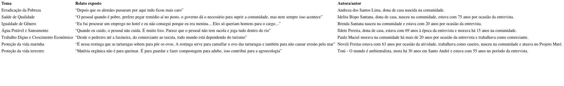- Temas, relatos expostos e perfil dos Interlocutores