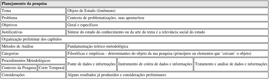 - Quadro do planejamento da pesquisa