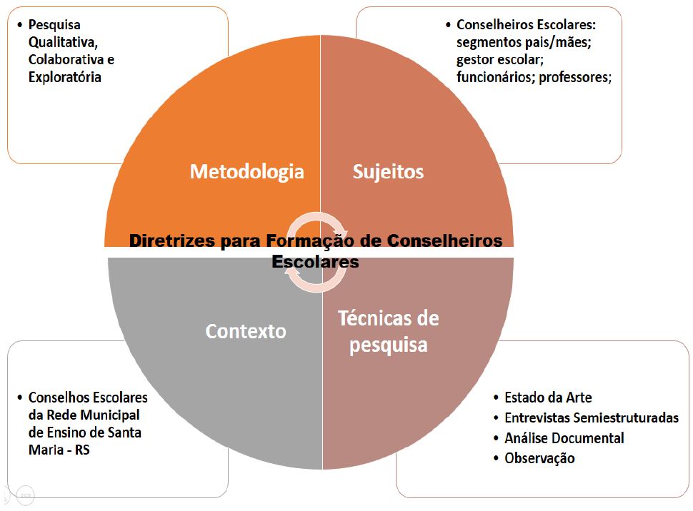 &ndash; Matriz metodol&oacute;gica da pesquisa