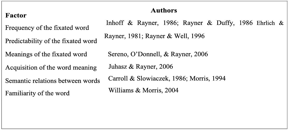 - Linguistic factors as time Influencers