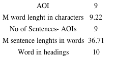 - Text characteristics