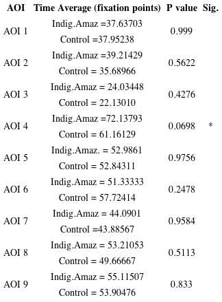 - Time average fixation points