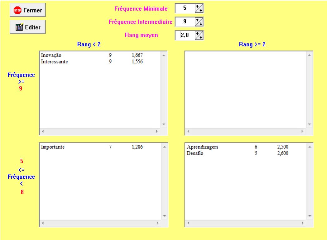 - Quadro de quatro casas para uso do computador na Educa&ccedil;&atilde;o Infantil
