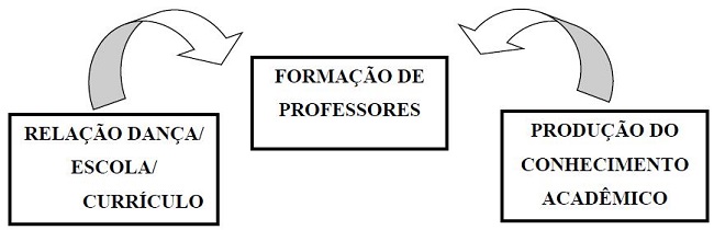 Diagrama - Movimentos distintos