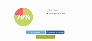 Right or wrong answers statistics after material usage.