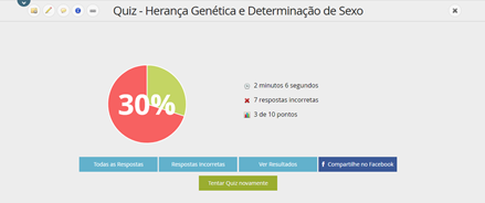 Data shown after the end of the Quiz.