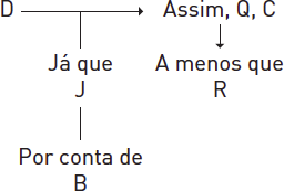Modelo de Argumento de Toulmin