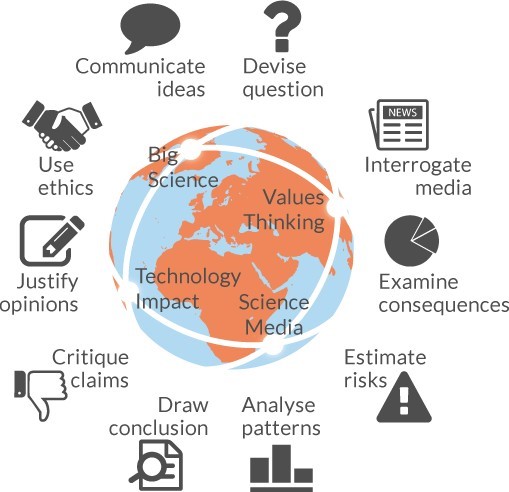 Habilidades com a coinvestiga��o