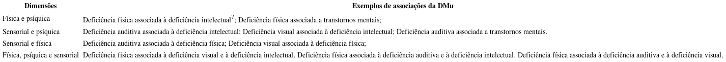 Dimensões e possibilidades de associações no quadro da DMu