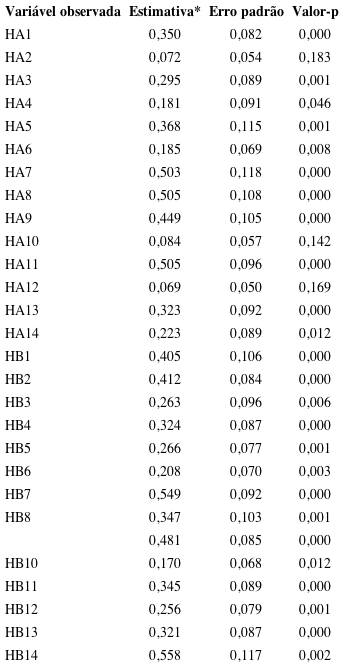 Proporção de variância na variável que é explicada pelo fator latente