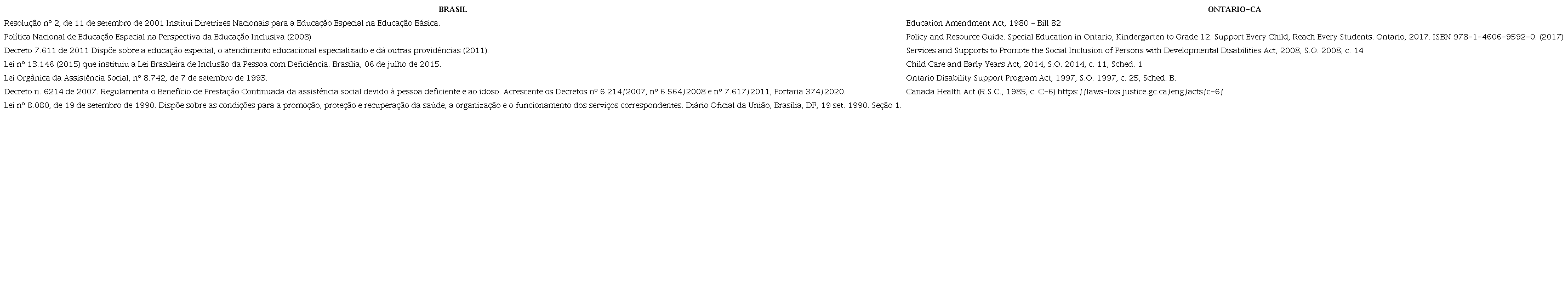 Legisla&ccedil;&otilde;es, normativas e diretrizes