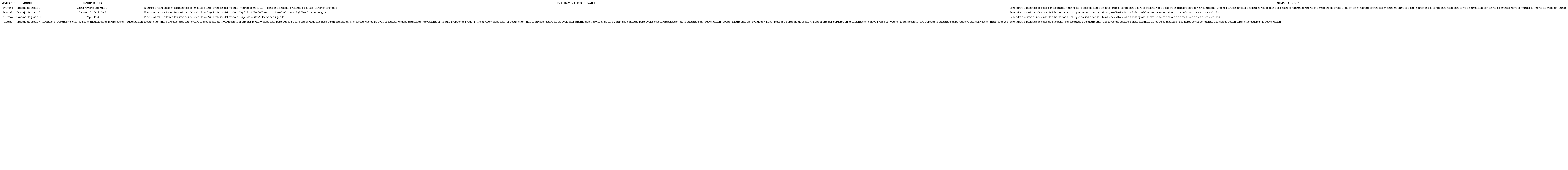 Proceso de investigaci&oacute;n Maestr&iacute;a en Educaci&oacute;n UNAB.