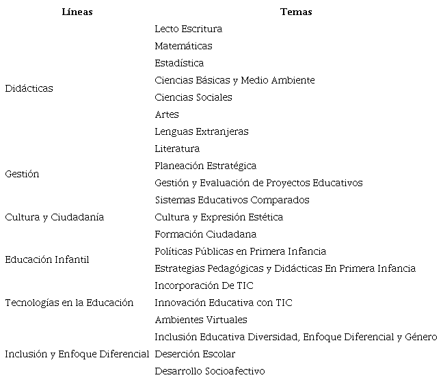 L&iacute;neas de Investigaci&oacute;n en la Maestr&iacute;a en Educaci&oacute;n