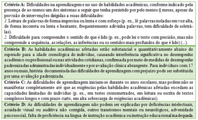 Quadro de Crit&eacute;rios do DSM-5 para o diagn&oacute;stico da Dislexia