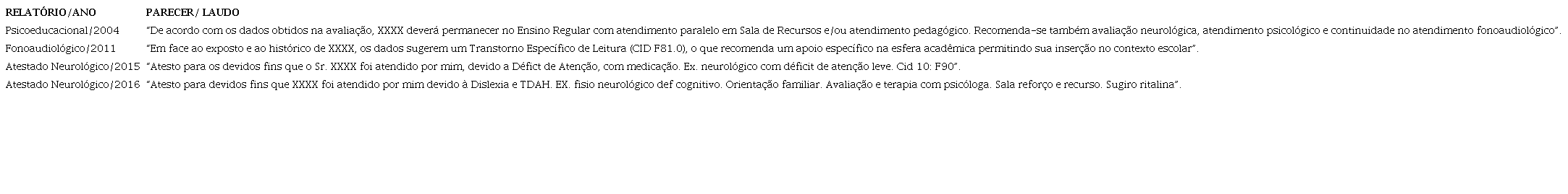 Relatórios produzidos por profissionais da saúde e da educação