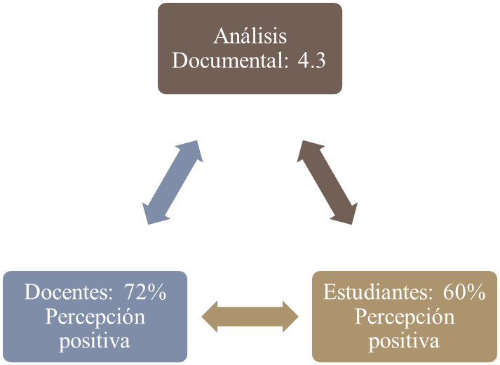 Variable Profesores Inclusivos