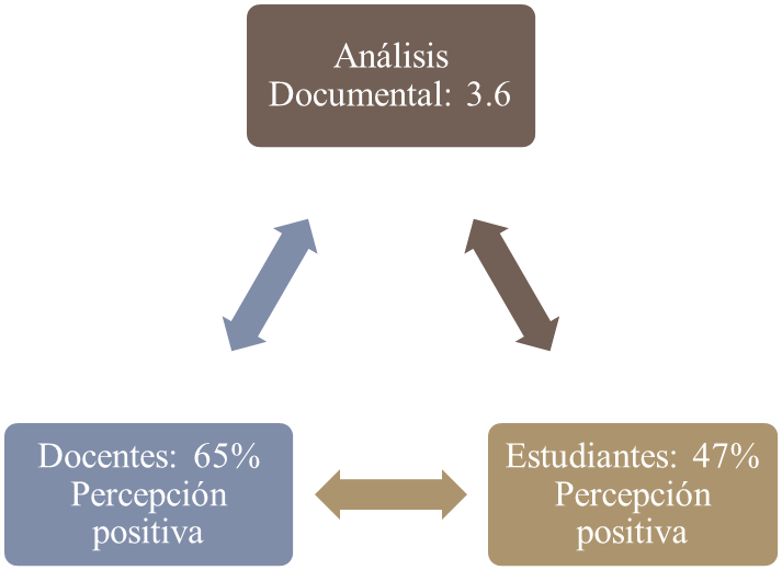Variable Pol�tica Institucional Inclusiva Dimensi�n:
