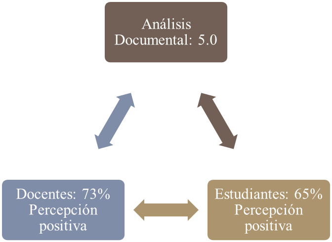 Variable Integralidad