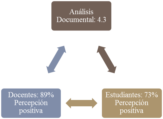 Variable Procesos Acad�micos Inclusivos