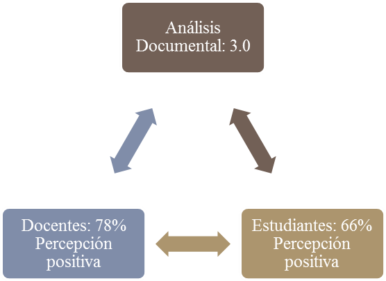 Variable Procesos Acad�micos Inclusivos