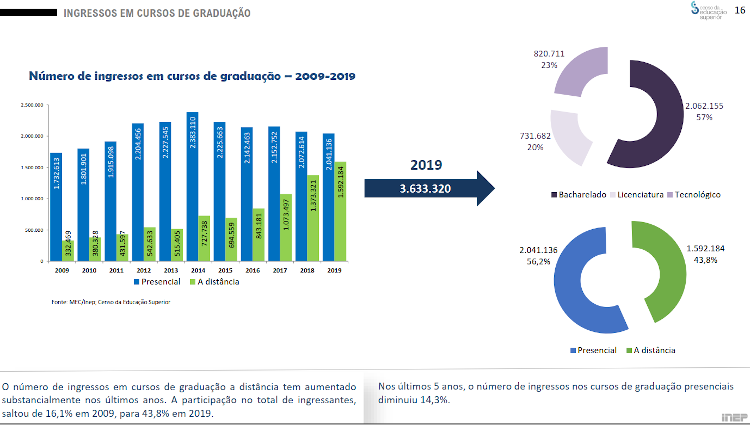 Indicadores Educacionais