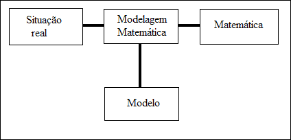 Processo de Obten��o de um Modelo