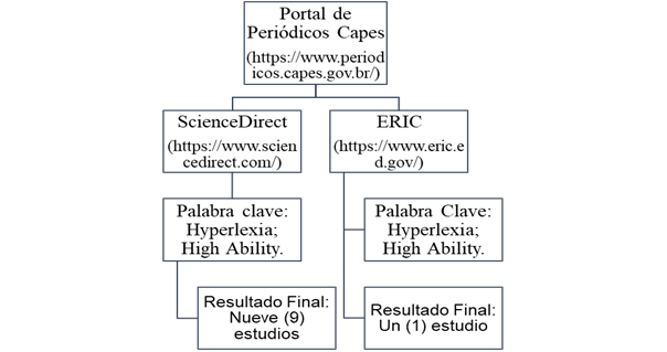 Ilustracin del camino tomado a los bancos de datos