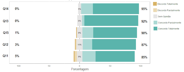 Percepes dos alunos frente  sua satisfao em utilizar o app Flutua ou Afunda?