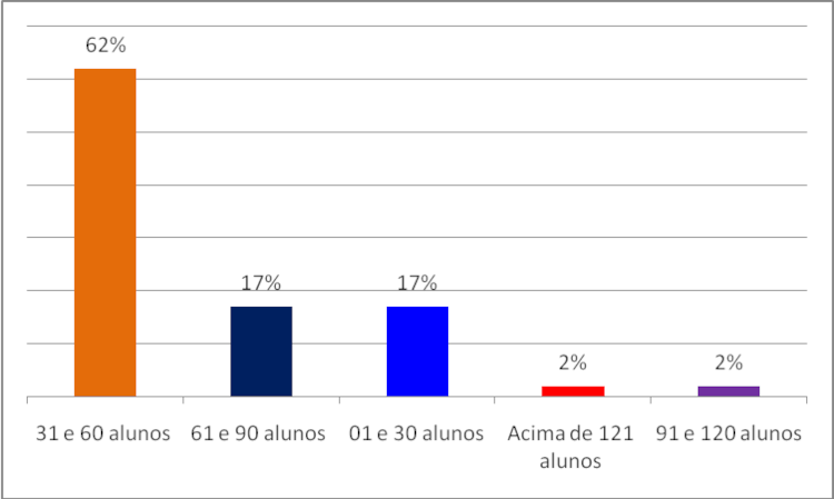 Quantidade de alunos formados, em seu curso, ao final de cada semestre