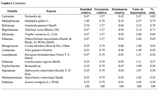 Cuadro 2. Conclusi&oacute;n.