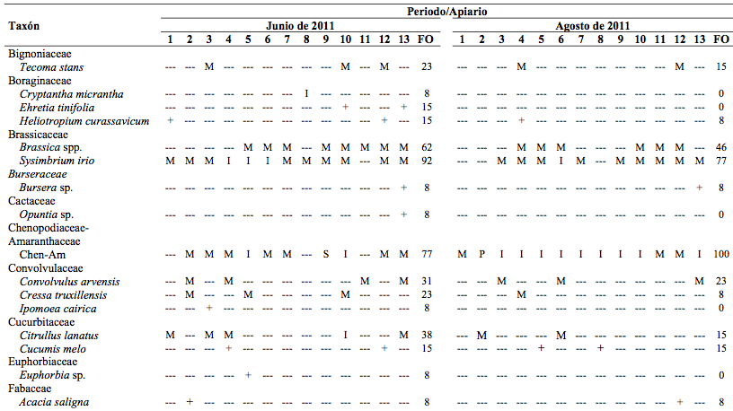Cuadro 2. Continuaci&oacute;n.