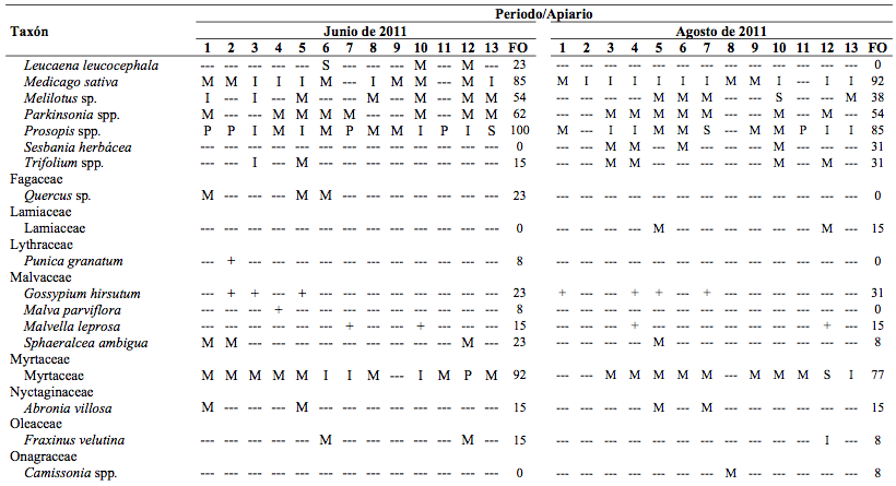 Cuadro 2. Continuaci&oacute;n.