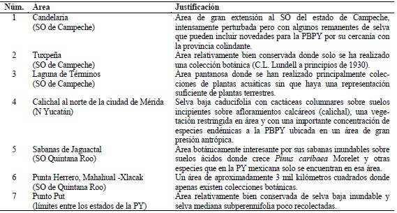 Lugares de especial atención en la PBPY por su baja densidad de colección botánica y/o especial interés biológico.