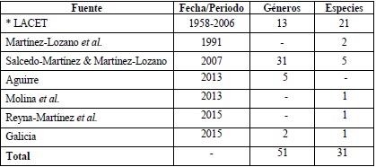 Registros hist&oacute;ricos de algas para el estado de Nuevo Le&oacute;n.