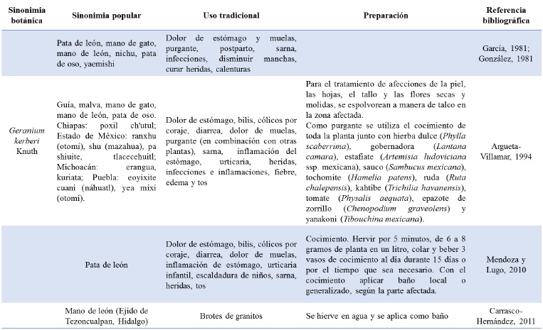 Usos tradicionales de Geranium seemannii Peyr.