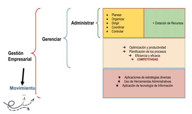 Importancia del modelo de gestión empresarial para las organizaciones  modernas