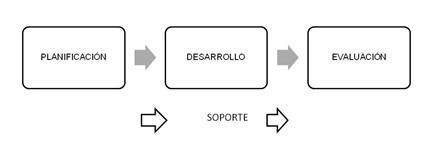 Identificacin de procesos crticos del centro de idiomas.