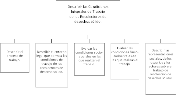 Esquemas de los objetivos