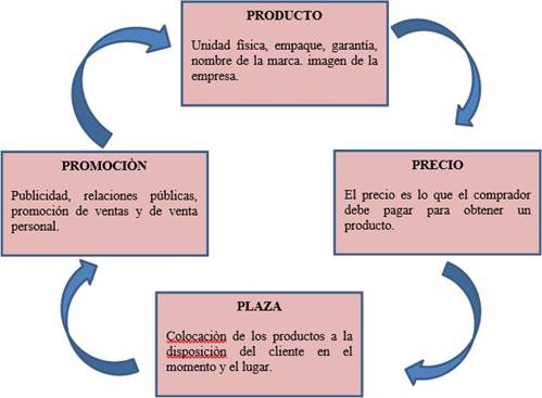 Grfico 1.