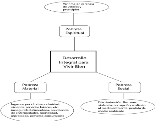 Mtrica articulada al PDES 2016 – 2020
